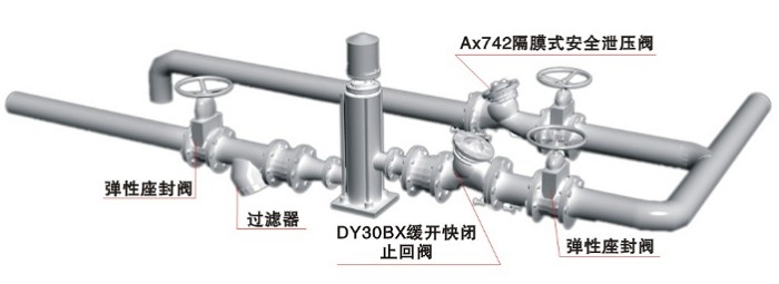 緩開(kāi)快閉止回閥安裝示意圖